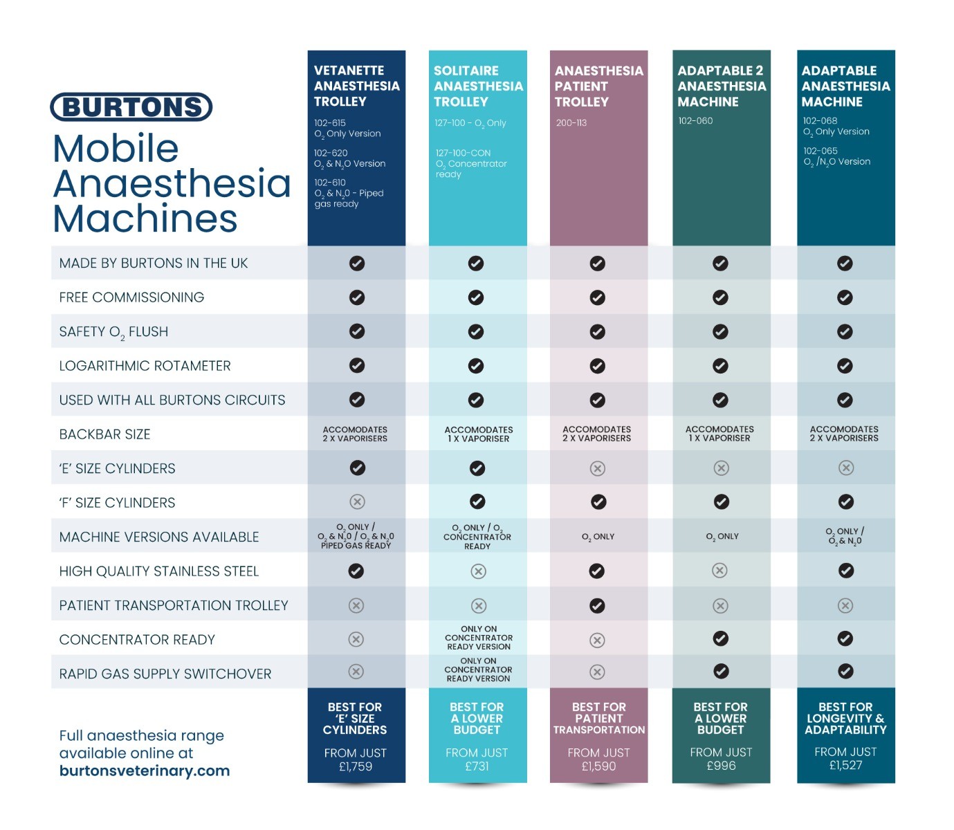 mobile anaesthesia machine comparison mobile anaesthesia machine comparison