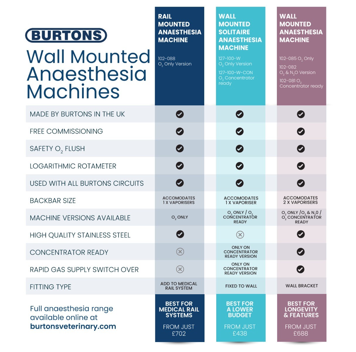 wall mounted machine comparison wall mounted machine comparison